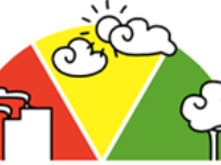 Cruscotto della Sostenibilità