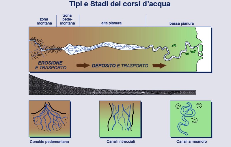 Il pianeta che cambia