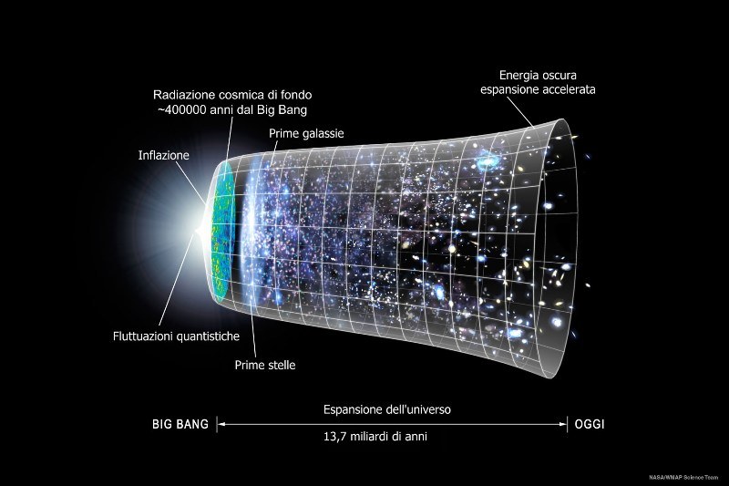 Evoluzione dell'Universo